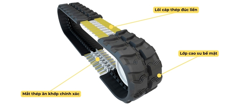 Cấu tạo lõi cáp thép liên tục của xích cao su máy xúc mini