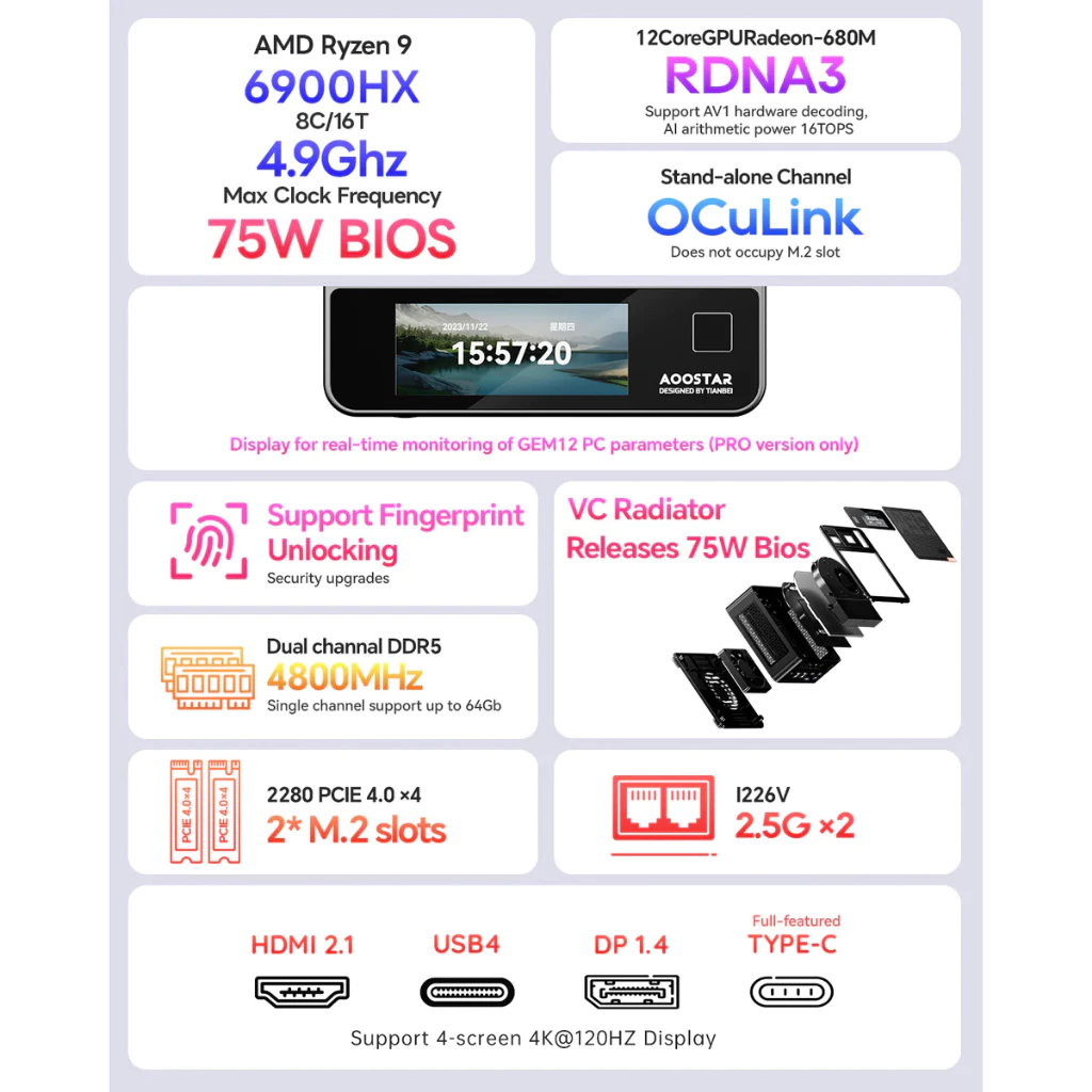 [ORDER]Mini PC AOOSTAR GEM12 MAX | Ryzen 9 6900HX | DDR5 | 2x NVMe | USB4 | HDMI 2.1 | Oculink | WiFi 6