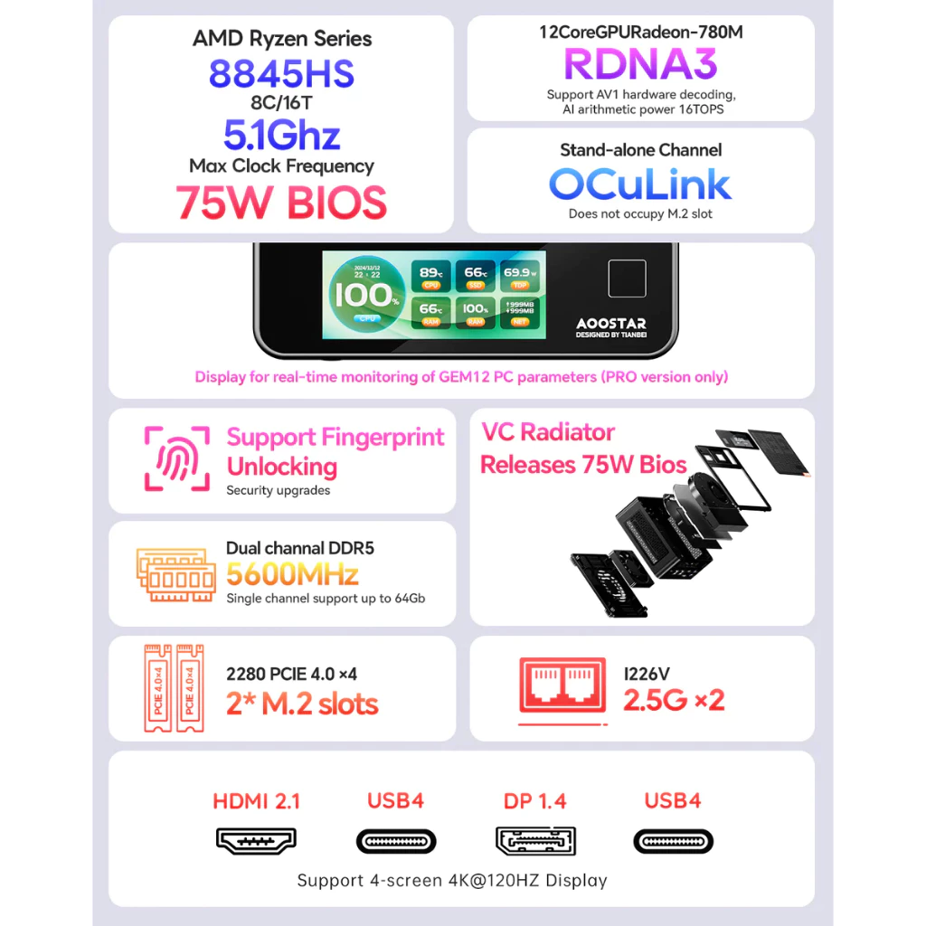 [ORDER]Mini PC AOOSTAR GEM12+ Pro | AMD R7 8845HS | Hỗ trợ RAM DDR5 64GB | 2x NVMe | USB4 | Windows 11 Pro