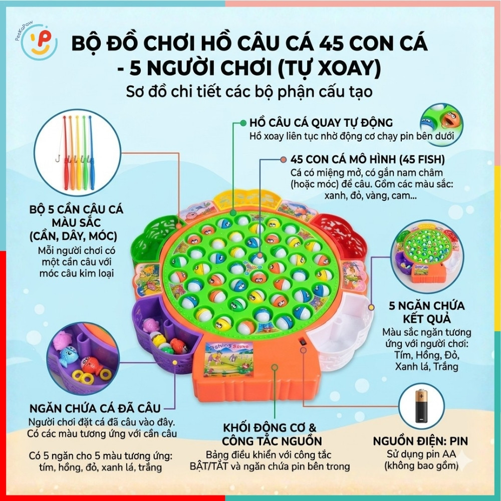 Hồ câu cá 45 con cá 5 người chơi tự xoay có nhạc 9259 PeeKaPaw Toys