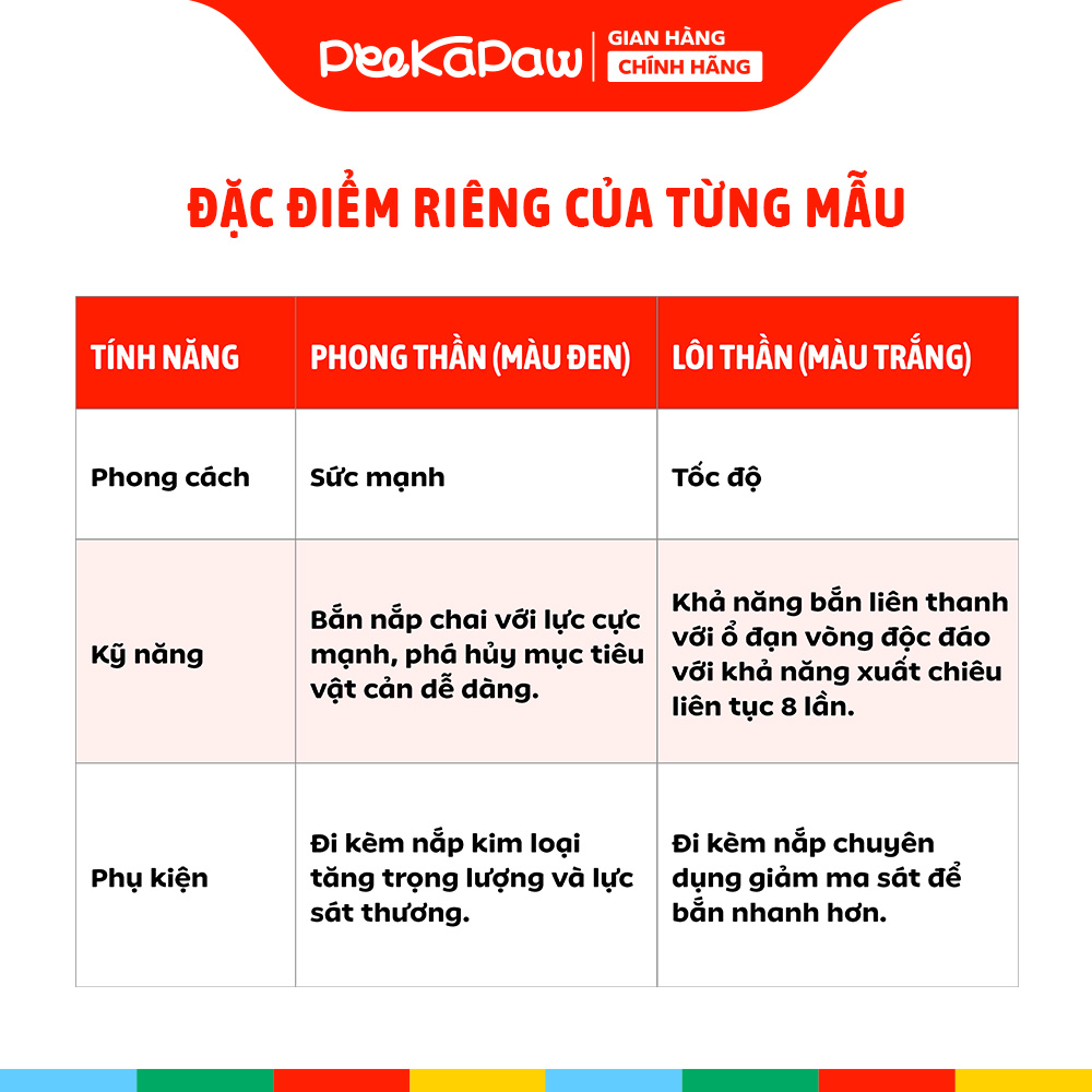 Đồ Chơi Lắp Ráp Robot Phóng Nắp Chai Fujin Raijin PeeKaPaw Toys