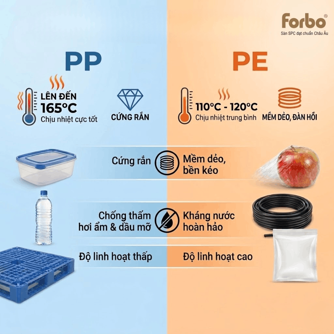 NHỰA PP VÀ PE: SO SÁNH CHI TIẾT VÀ ỨNG DỤNG SÀN NHỰA 2026