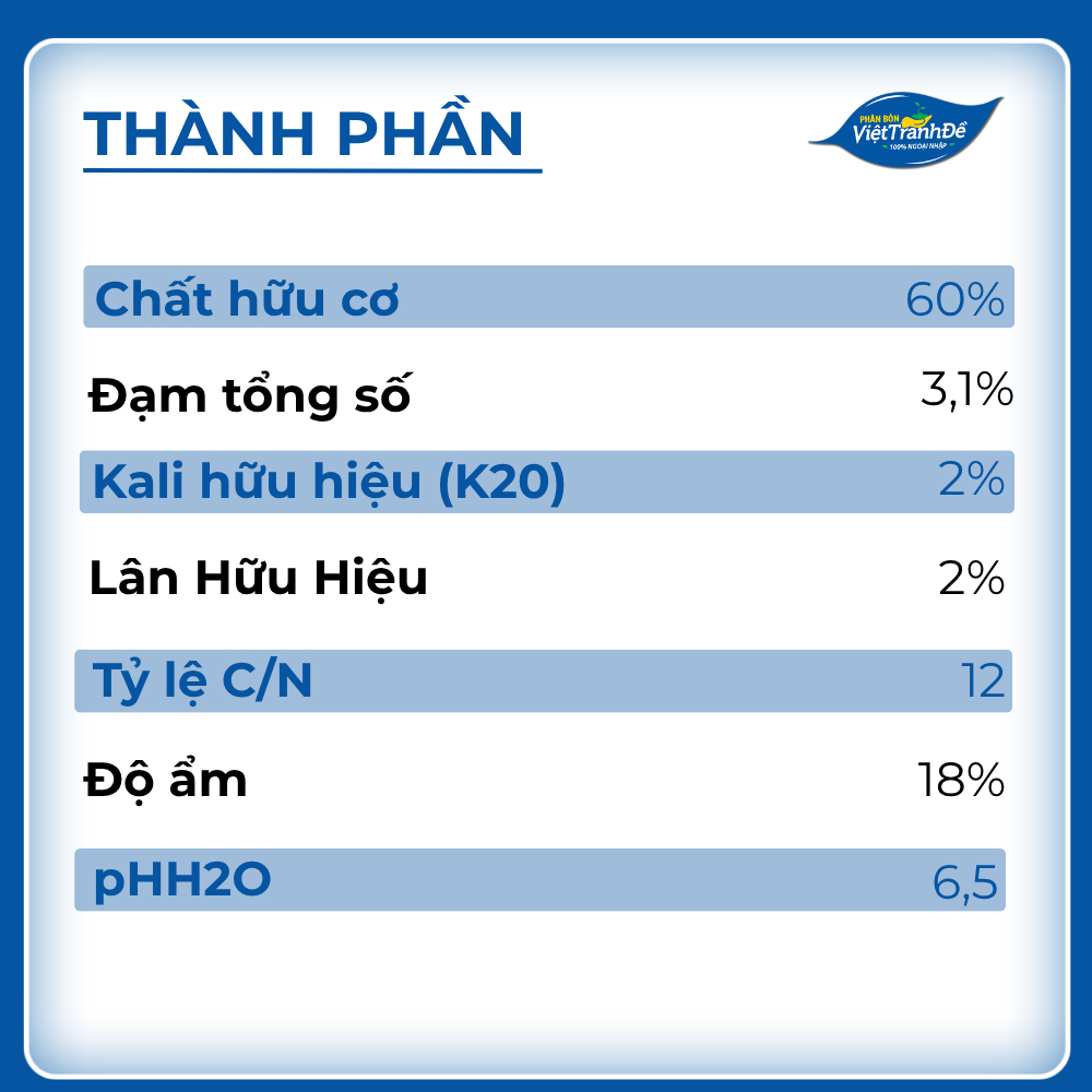 PHÂN HỮU CƠ ÚC DYNANMIC LIFTER