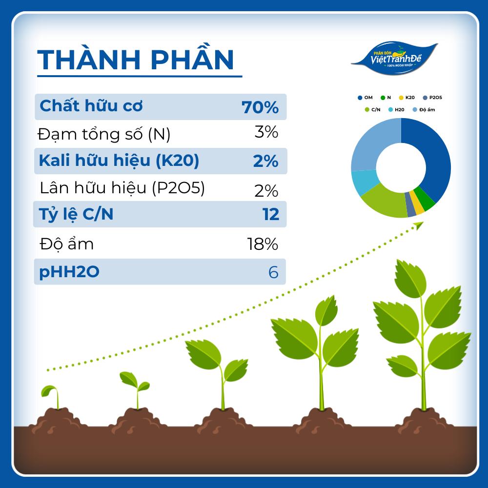 PHÂN HỮU CƠ GÀ NHẬT HIYOKO (túi 1kg - 25kg)