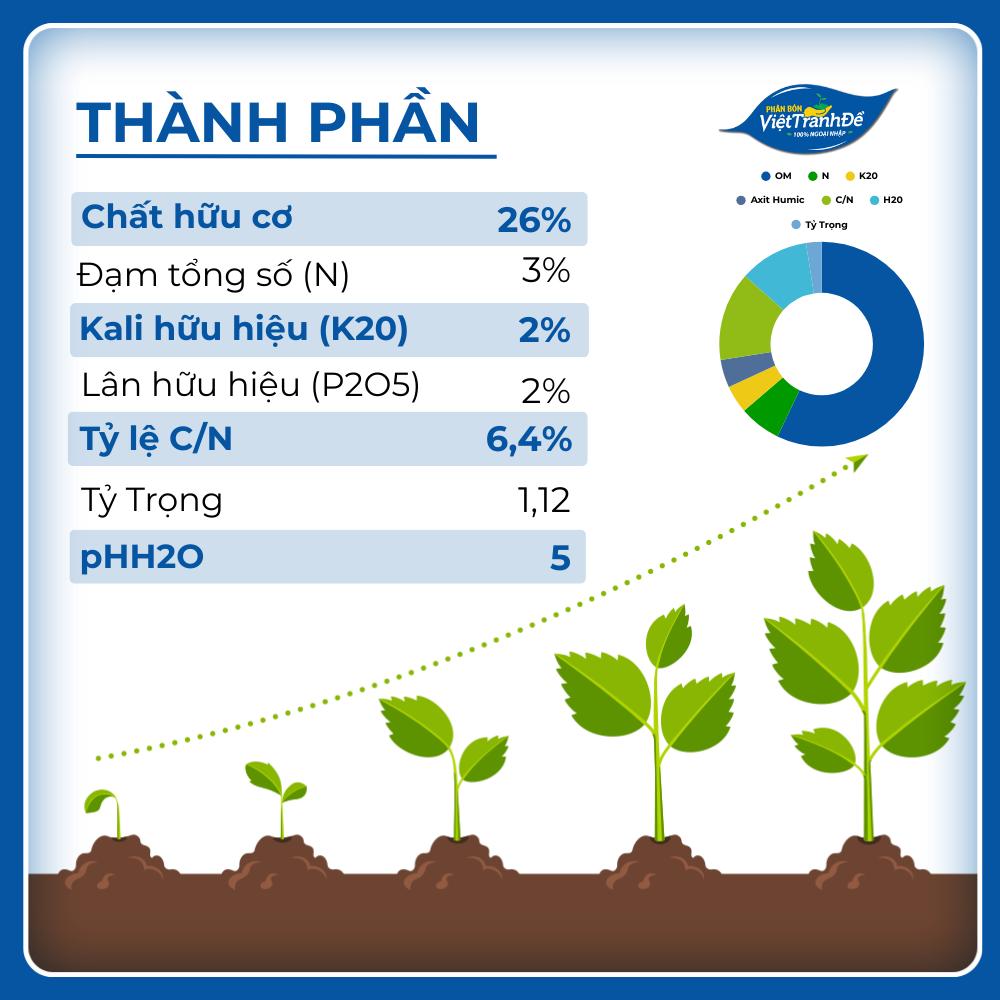 PHÂN BÓN HỮU CƠ LỎNG KUBLER