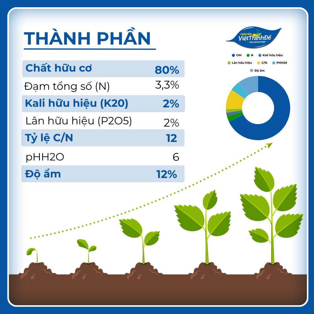 PHÂN GÀ HỮU CƠ Ý FRUTTORTO