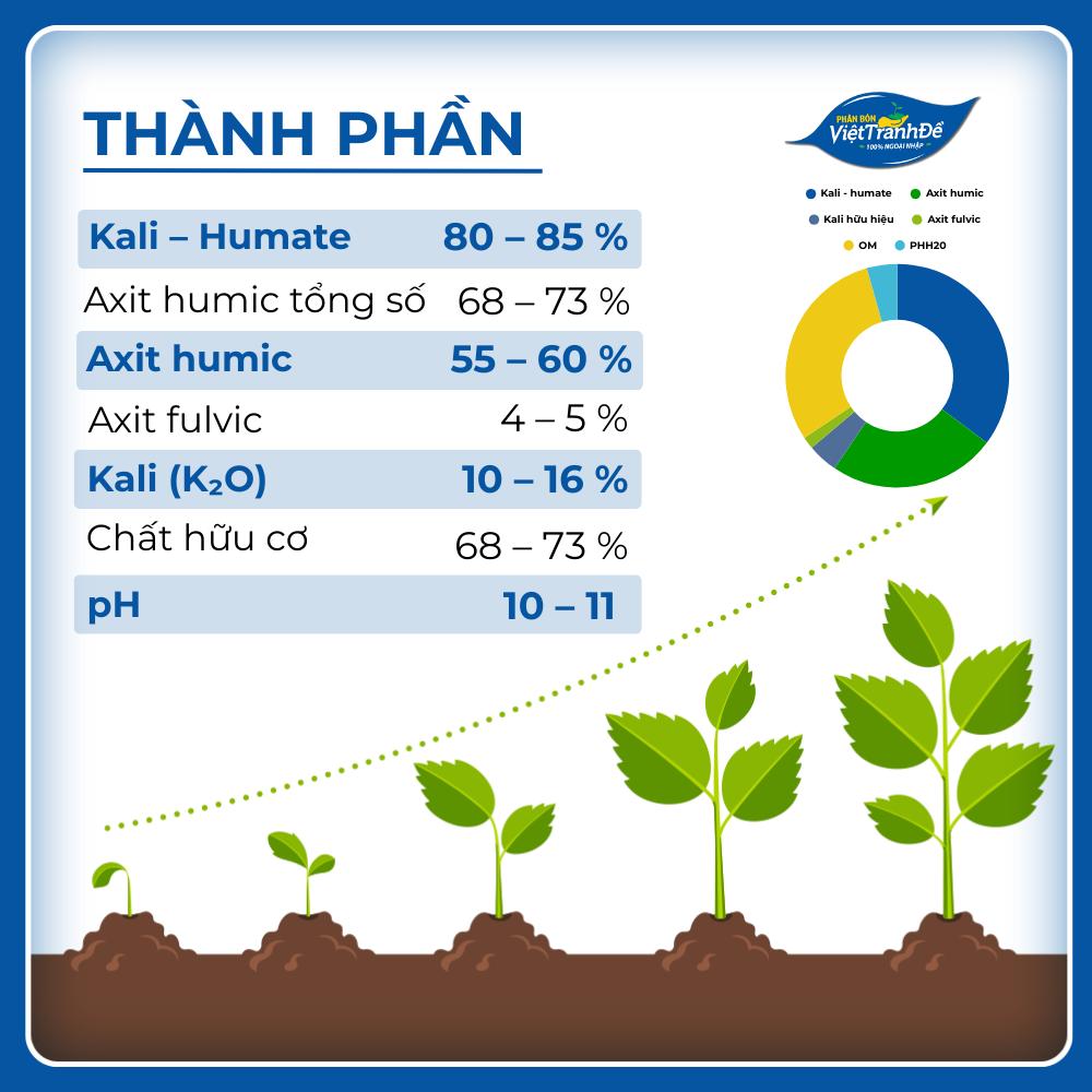 PHÂN HUMIC (HÒA TAN)
