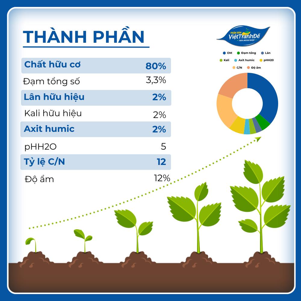 PHÂN GÀ HỮU CƠ LION ISRAEL (Túi 1 - 25KG)