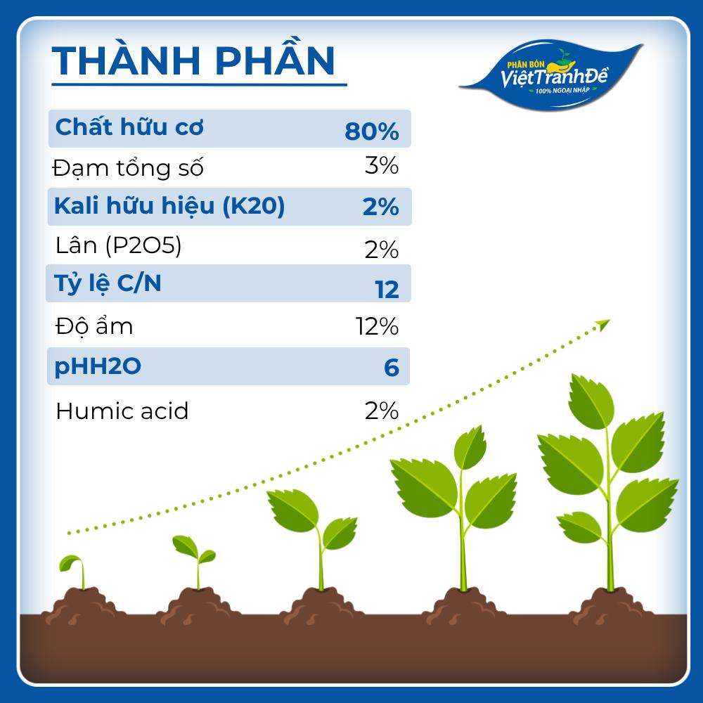 PHÂN HỮU CƠ CỜ BỈ CAO CẤP VIỆT TRANH ĐỀ