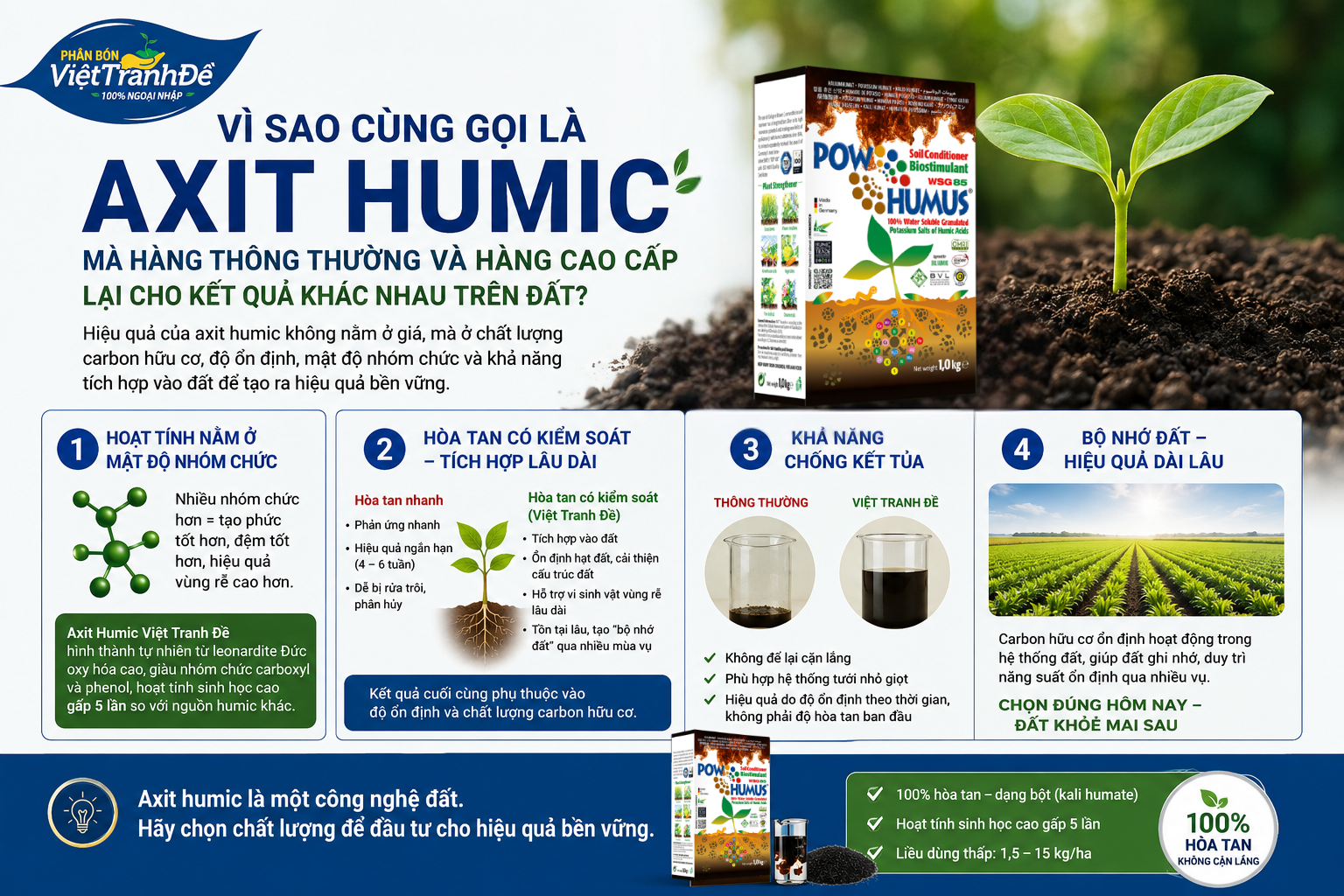 Giá trị thật của phân humic nằm ở đâu?
