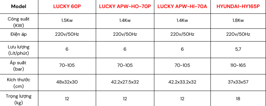 MÁY RỬA XE MINI ĐỨNG LUCKY APW -VM-60P 1100W-220V ÁP LỰC 70 ĐẾN 105 BAR LƯU LƯỢNG 6 L/P NHỎ GỌN TIỆN LỢI CHO VIỆC VỆ SINH NHÀ CỬA SÂN VƯỜN XE CỘ PHÙ HỢP CHO GIA ĐÌNH