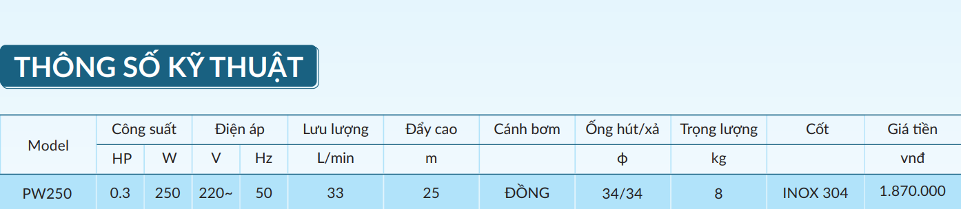 Máy Bơm Tăng Áp NAVY PW250 Tự Động Bơm Nước Nóng Chống Cháy Khan Có Rơ Le Nhiệt Chống Cạn Tăng Áp Cho Nhiều Thiết Bị