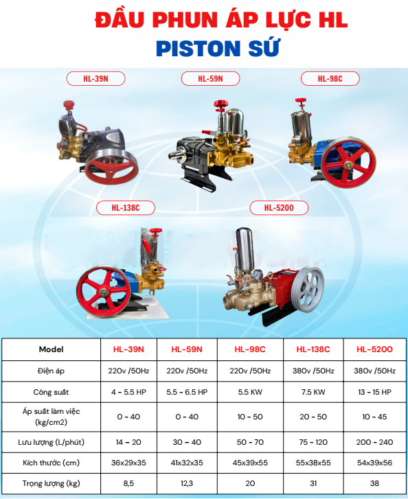 ĐẦU PHUN ÁP LỰC LUCKY HL39N MÀU ĐEN GÂN PISTON SỨ 22MM