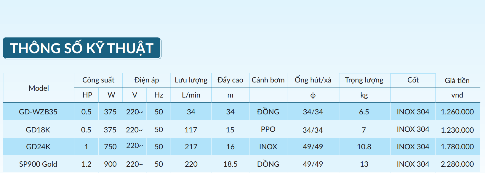 MÁY BƠM 750W DÂN DỤNG TƯỚI TIÊU THÂN VÀNG GOLD NAVY GD24K
