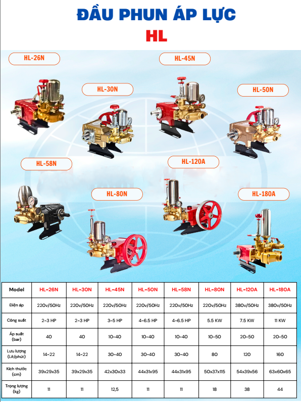 Đầu Máy Rửa Xe Lucky HL45N Dây Đai 50 Bar Ty Thép 30mm