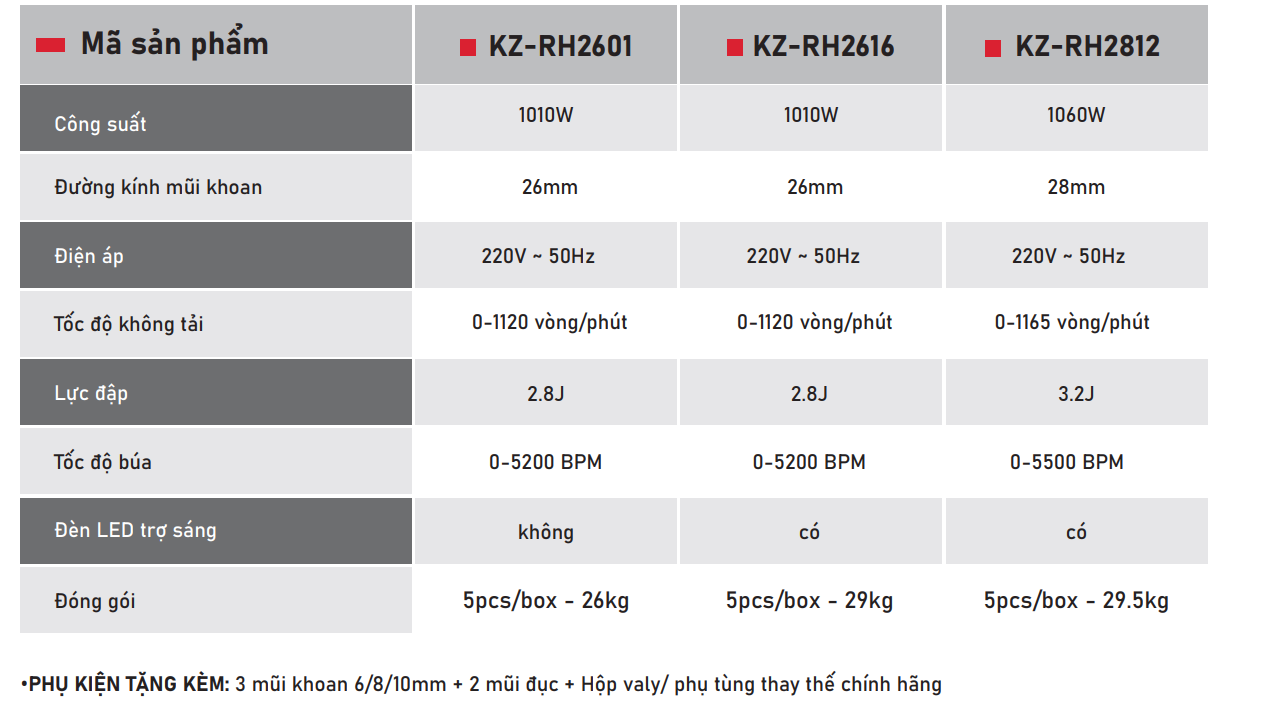 Máy Khoan Bê Tông 3 Chức Năng KAIZEN KZ-RH2616 1010W Khoan Đục 26MM Lực Đập 2.8J Có Đèn Led Chuyên Công Trình