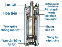 Động cơ bơm chìm bị cháy, hỏa tiễn bơm nước cháy, nước giếng khoan cạn