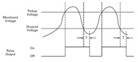 Rơ le giám sát điện áp là gì và chúng được sử dụng như thế nào? Relay bảo vệ mất pha, Relay bảo vệ thứ tự pha?