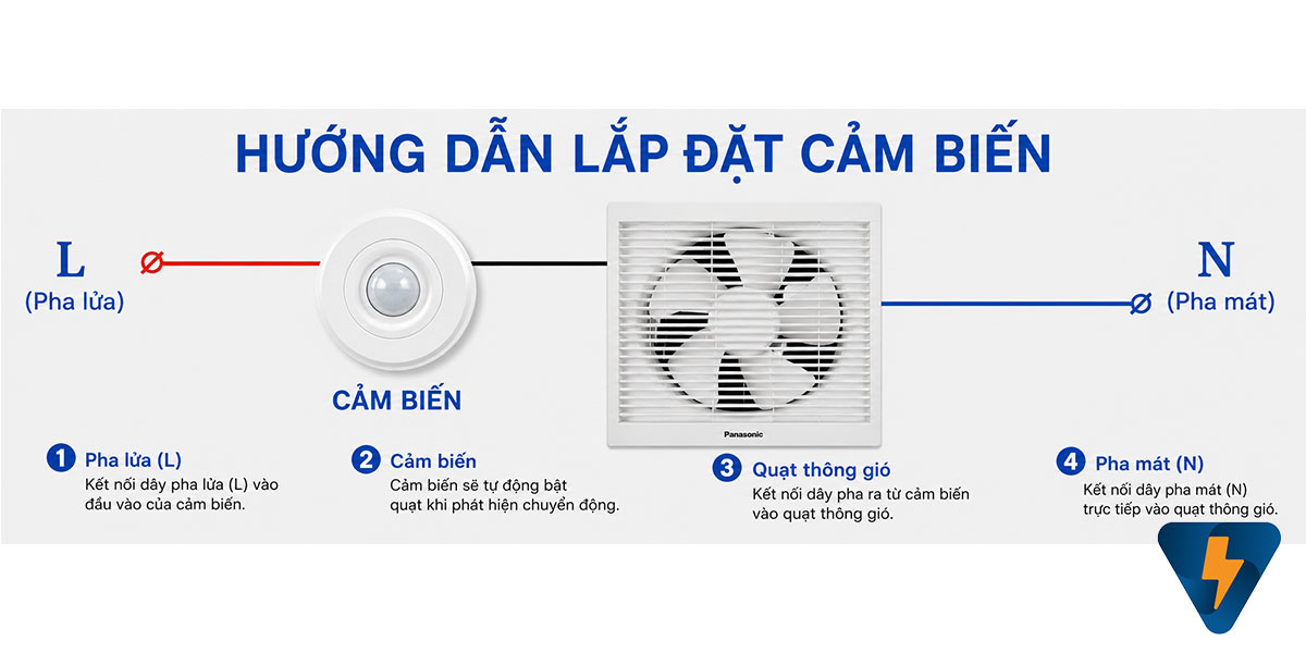 Công tắc bật tắt quạt hút gió nhà vệ sinh tự động