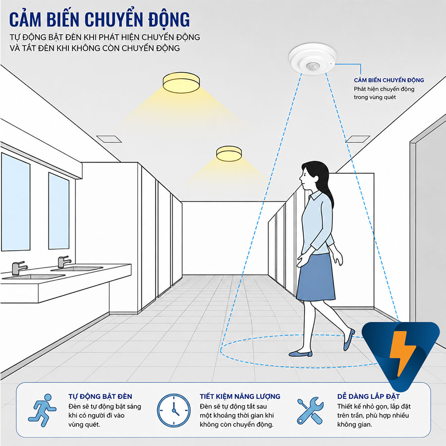 Cảm biến chuyển động ứng dụng bật tắt đèn nhà vệ sinh