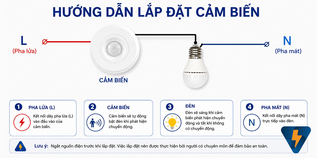 Cảm biến chuyển động hướng dẫn lắp đặt