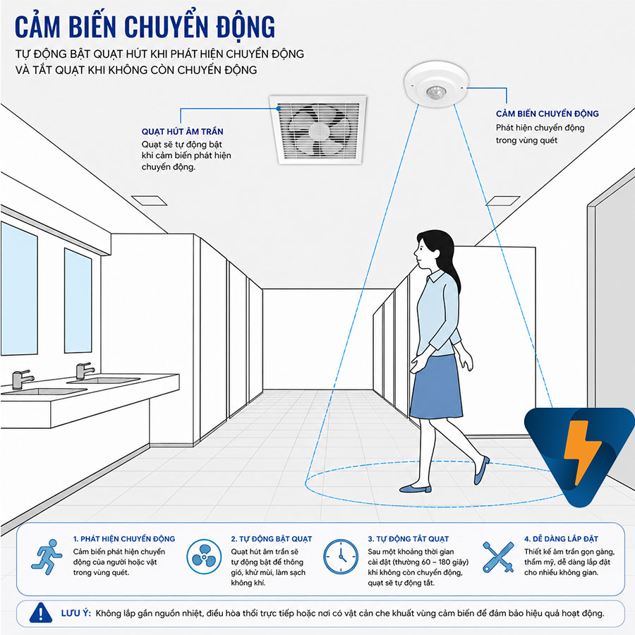 Cảm biến chuyển động bật tắt quạt hút gió