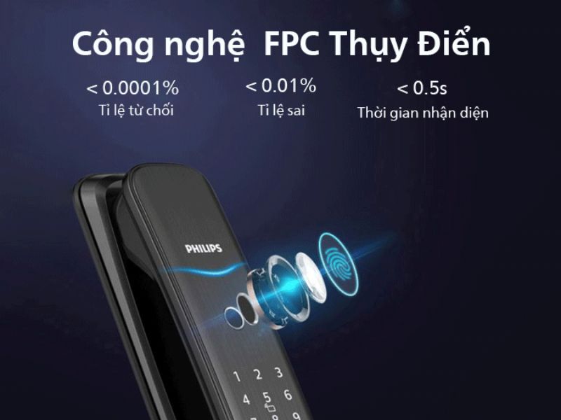 Cảm biến vân tay sinh trắc học FPC trên khóa cửa thông minh nhận diện nhanh chóng