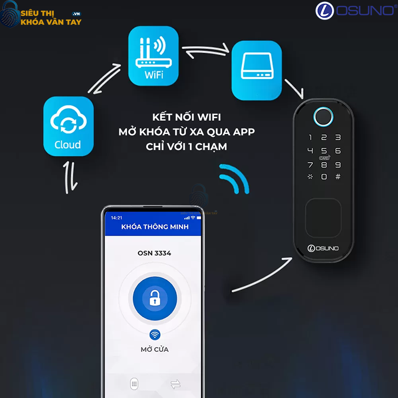 Khóa vân tay cửa cổng Osuno OSN-3335