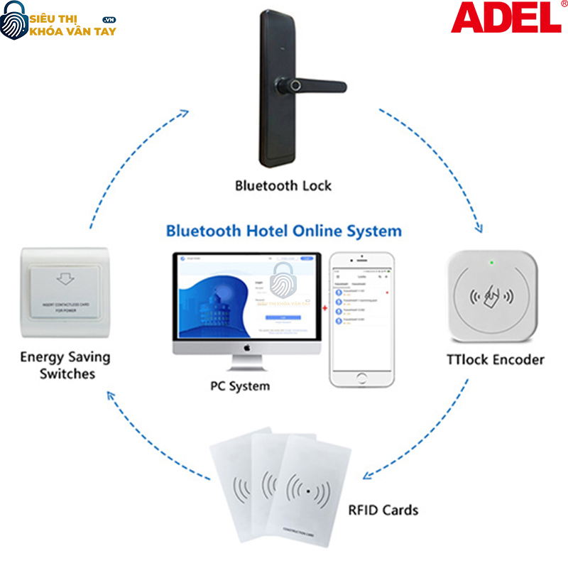 Thiết bị tiết kiệm điện Adel 30MF-LTT1 là giải pháp hiện đại giúp kiểm soát nguồn điện thông minh trong khách sạn và văn phòng