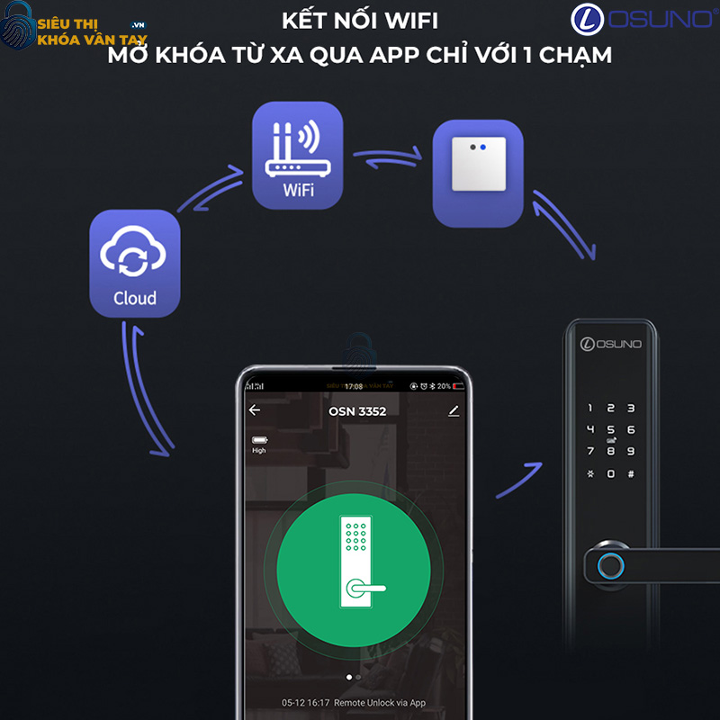 Khóa vân tay cửa gỗ Osuno OSN-3302