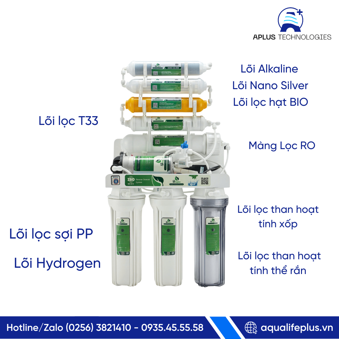 Combo lõi lọc 5 lõi SAGANA