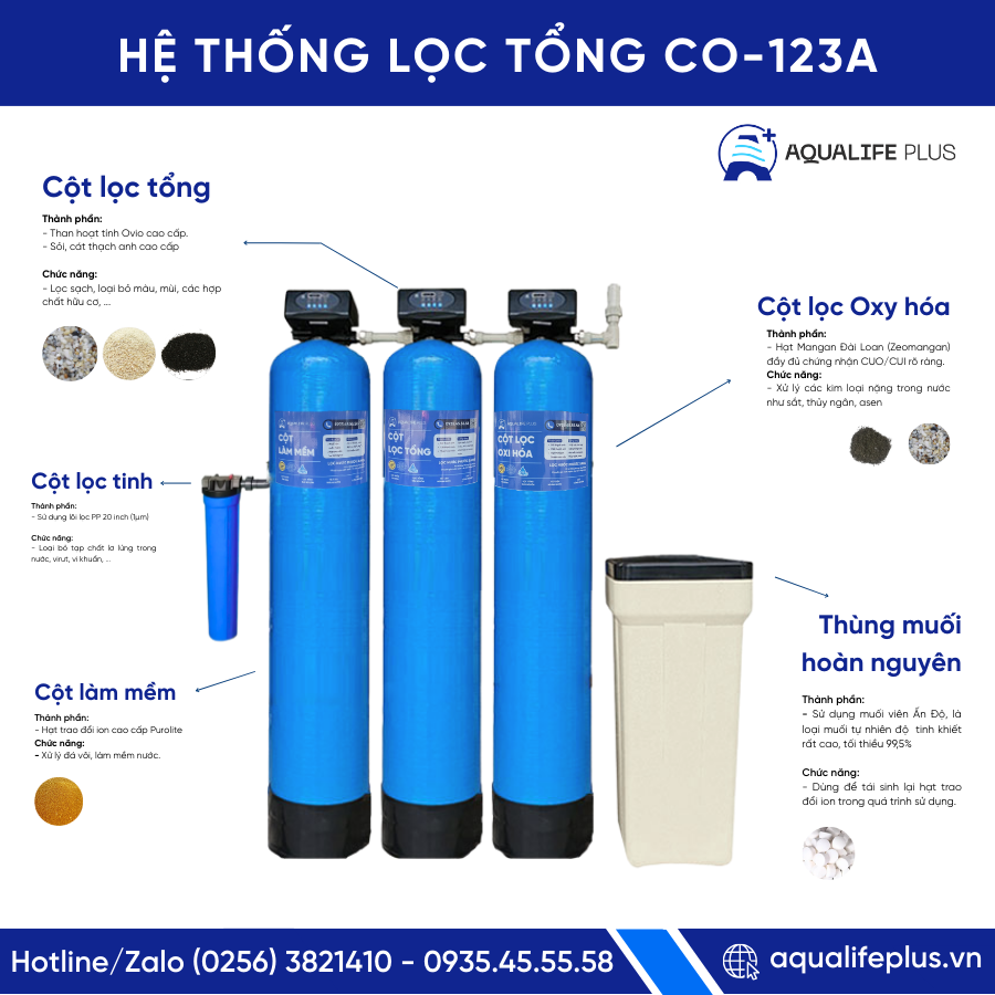 Bộ Composite/Tự động/1000/3 cột