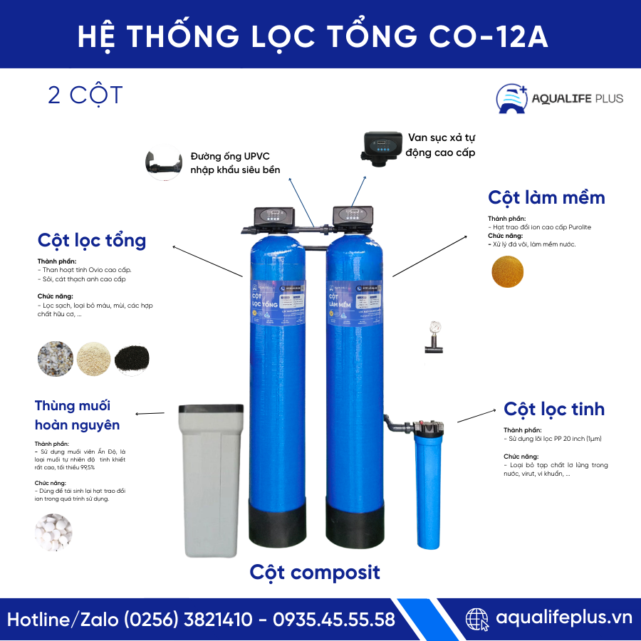 Bộ Composite/Tự động/1000/Tổng + Mềm