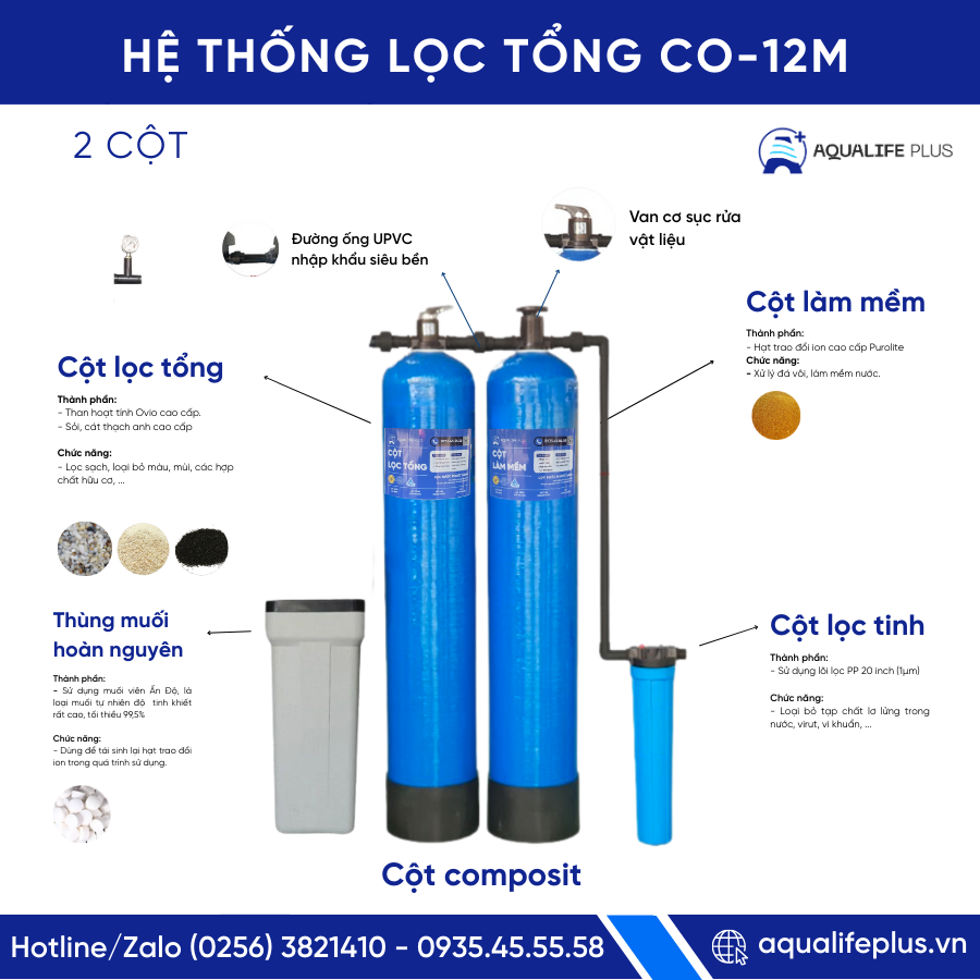 Bộ Composite/Cơ/1000/Tổng + Mềm