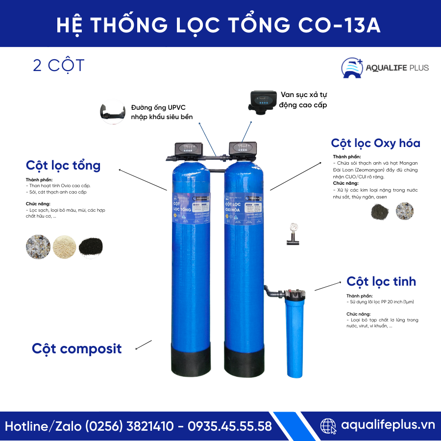 Bộ Composite/Tự động/1000/Tổng + Oxy hóa