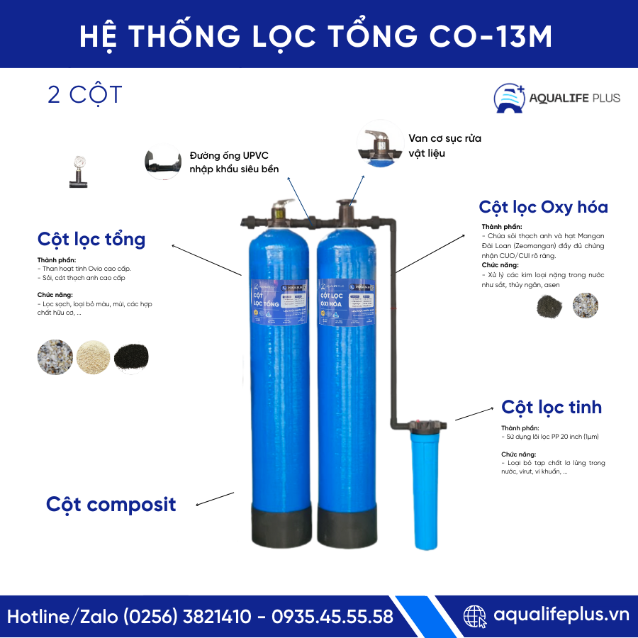 Bộ Composite/Cơ/1000/Tổng + Oxy hóa