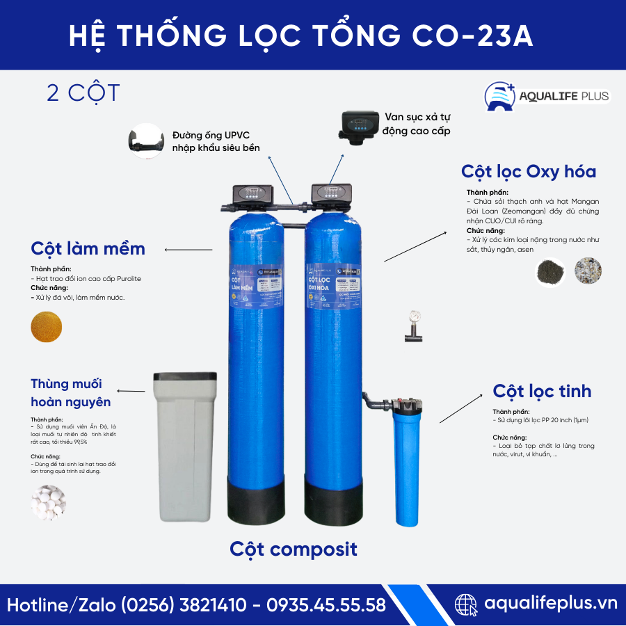 Bộ Composite/Tự động/1000/Mềm + Oxy hóa