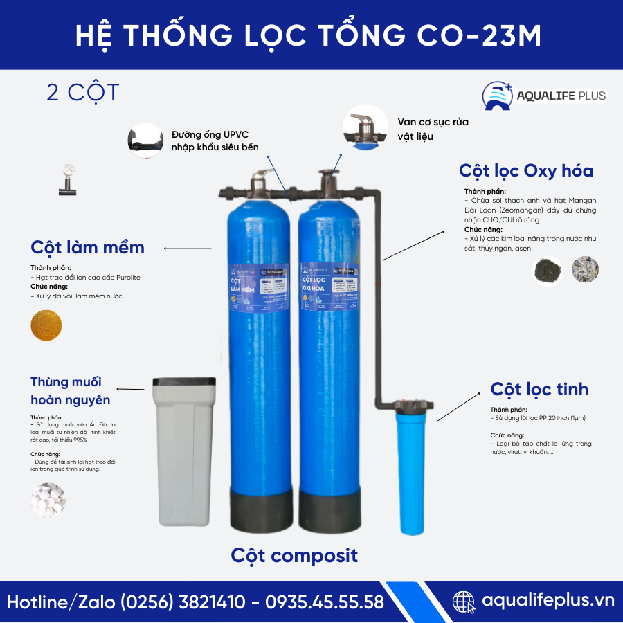 Bộ Composite/Cơ/1000/Mềm + Oxy hóa