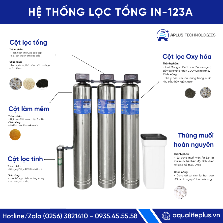 Bộ inox/Tự động/1000/3 cột