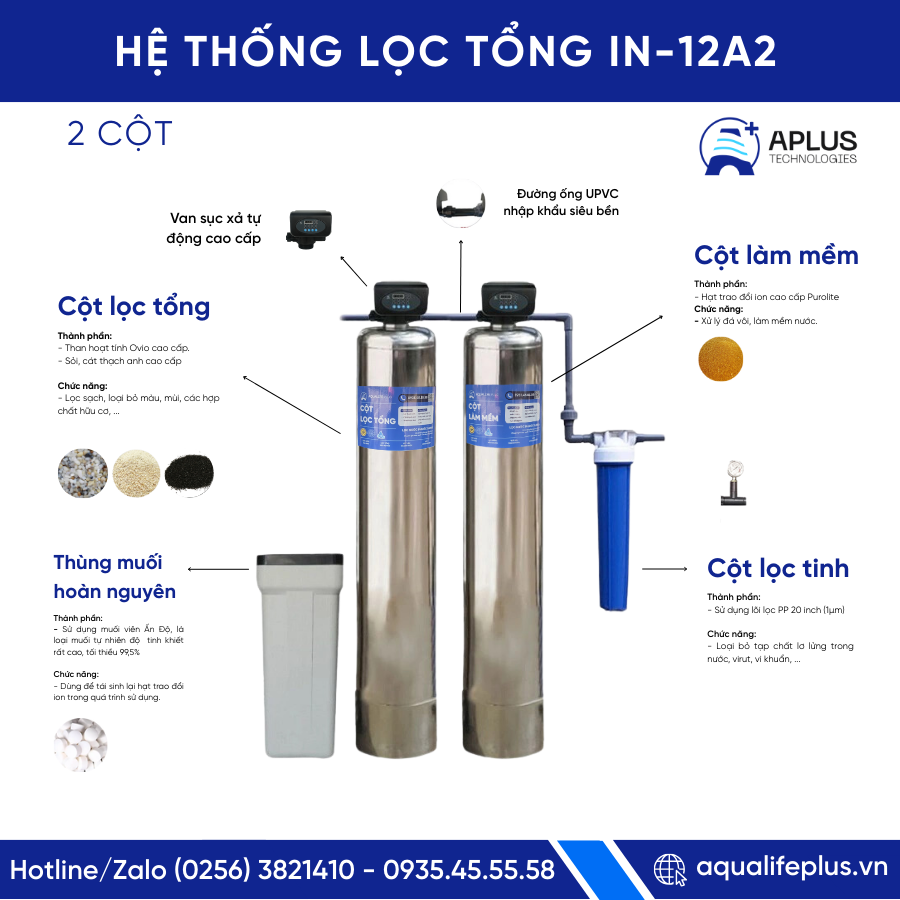 Bộ inox/Tự động/1000/Tổng + Mềm