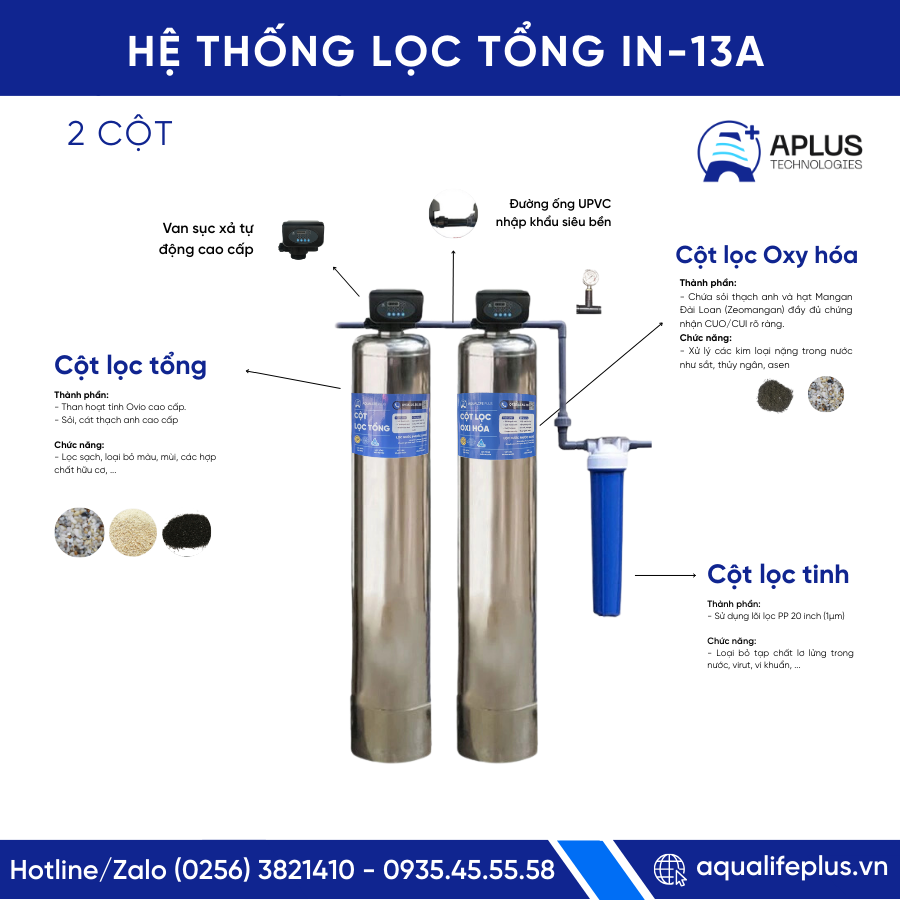 Bộ inox/Tự động/1000/Tổng + Oxy hóa