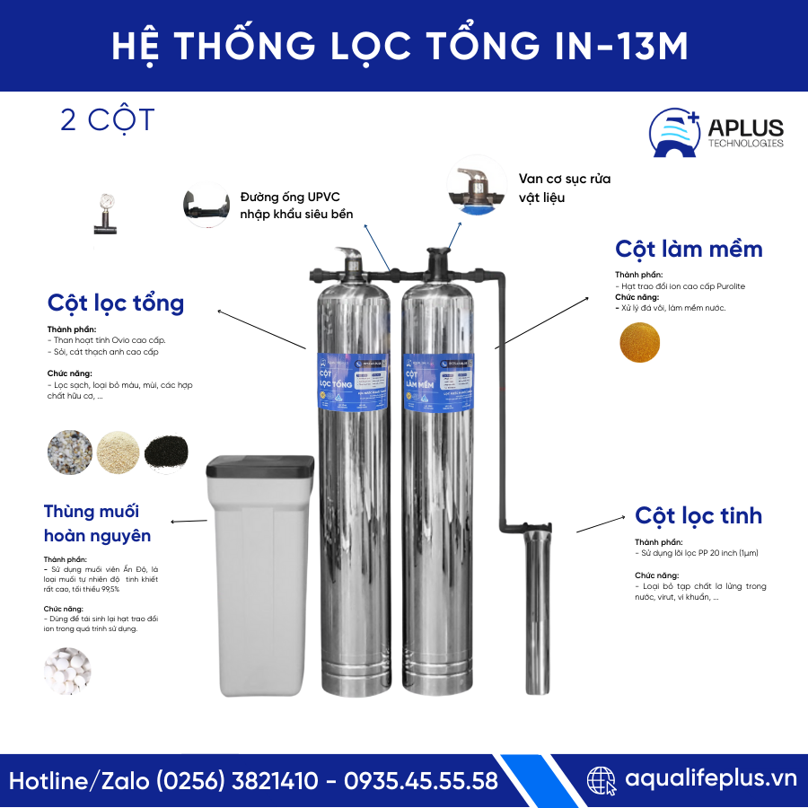 Bộ inox/Cơ/1000/Tổng + Mềm