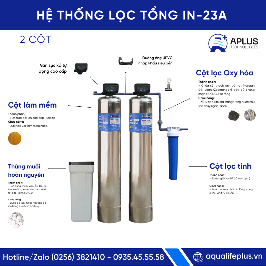 Bộ inox/Tự động/1000/Mềm + Oxy hóa