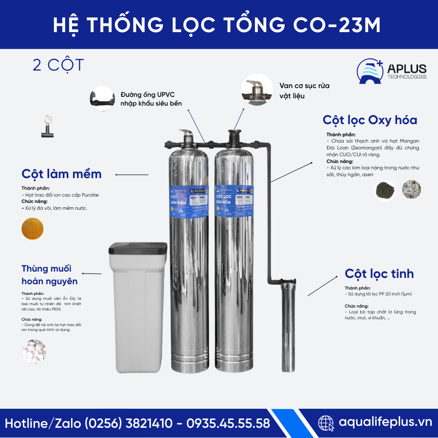 Bộ inox/Cơ/1000/Mềm + Oxy hóa
