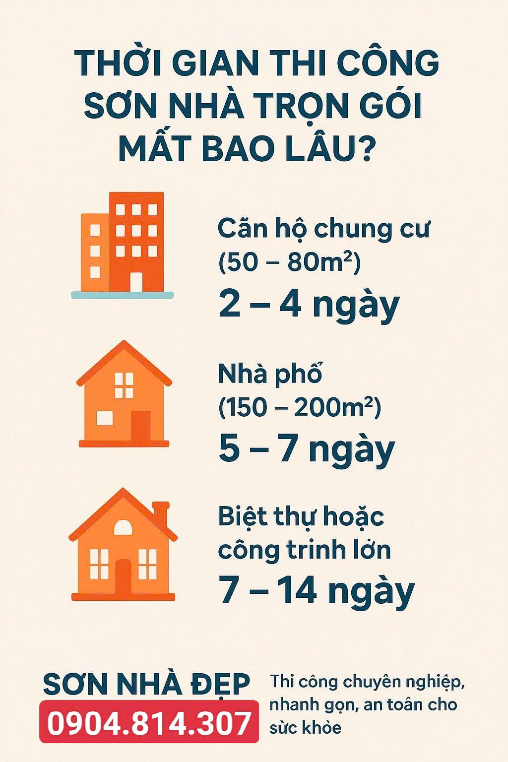 Thời gian thi công sơn nhà, sơn căn hộ trọn gói mất bao lâu?