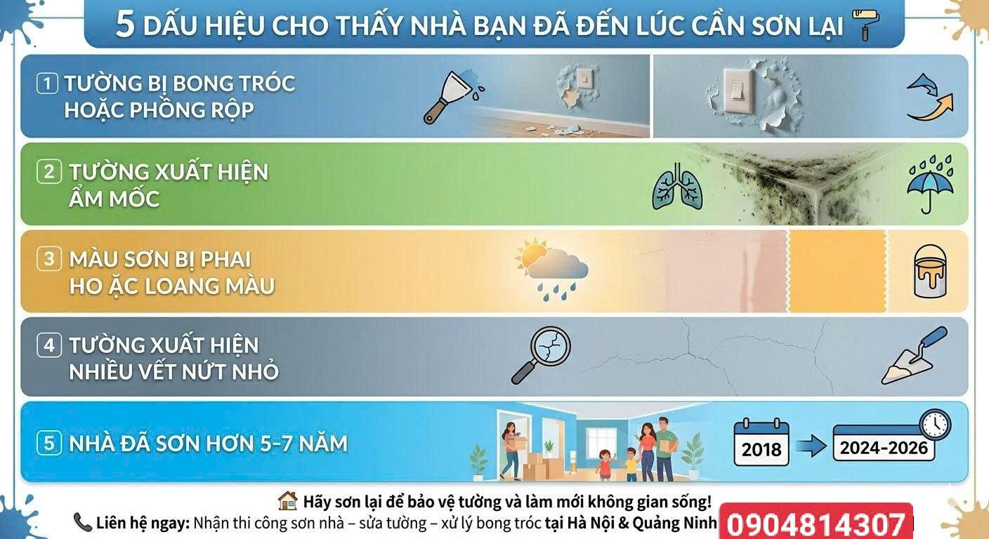 🎨 5 DẤU HIỆU CHO THẤY NHÀ BẠN ĐÃ ĐẾN LÚC CẦN SƠN LẠI