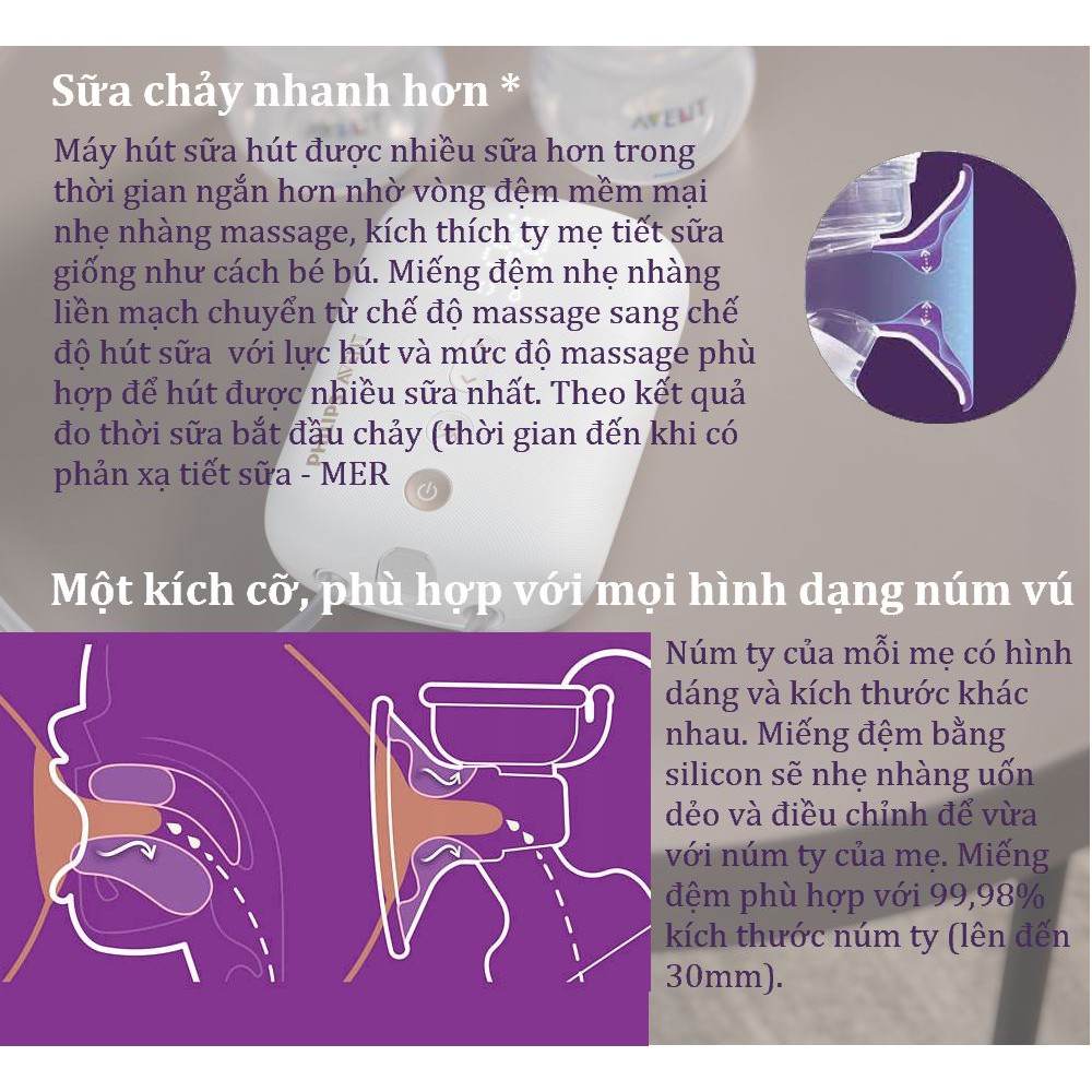 Máy hút sữa điện đôi Eureka Plus Philips Avent 394.11