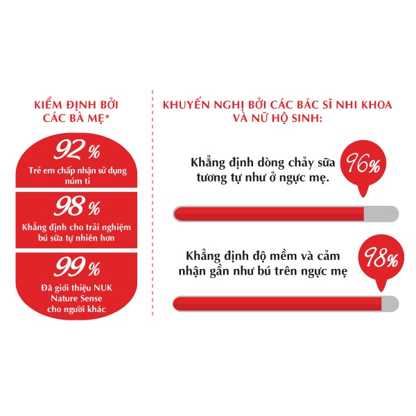 BÌNH SỮA NUK NATURE SENSE NHỰA PP 150ml/260ml núm ti S1-M/S2-M