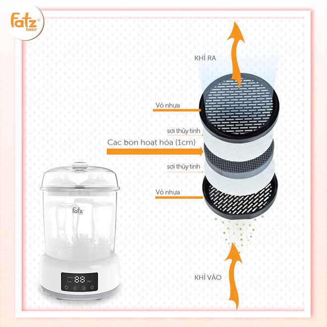 MÁY TIỆT TRÙNG SẤY KHÔ ĐIỆN TỬ FB4913SL Fatz Baby