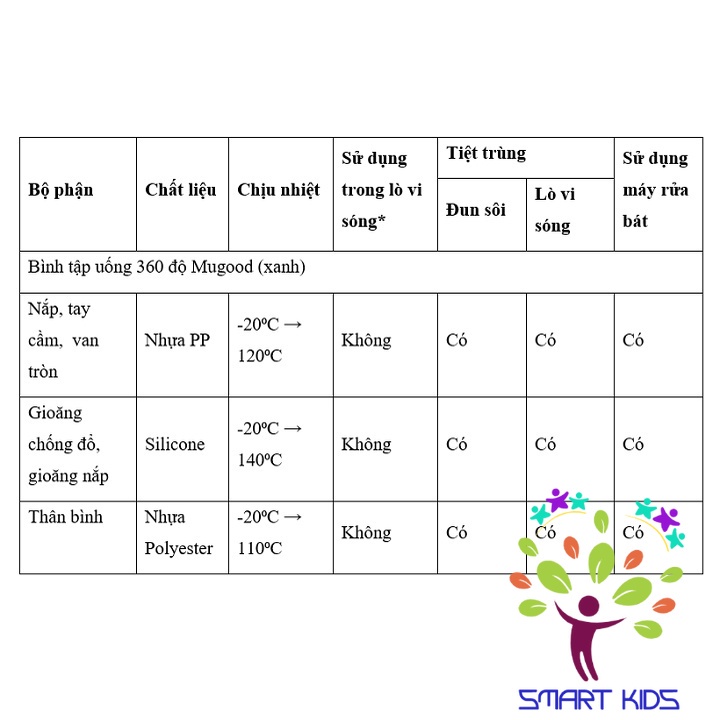 BÌNH TẬP UỐNG 360 ĐỘ MUGOOD RICHELL